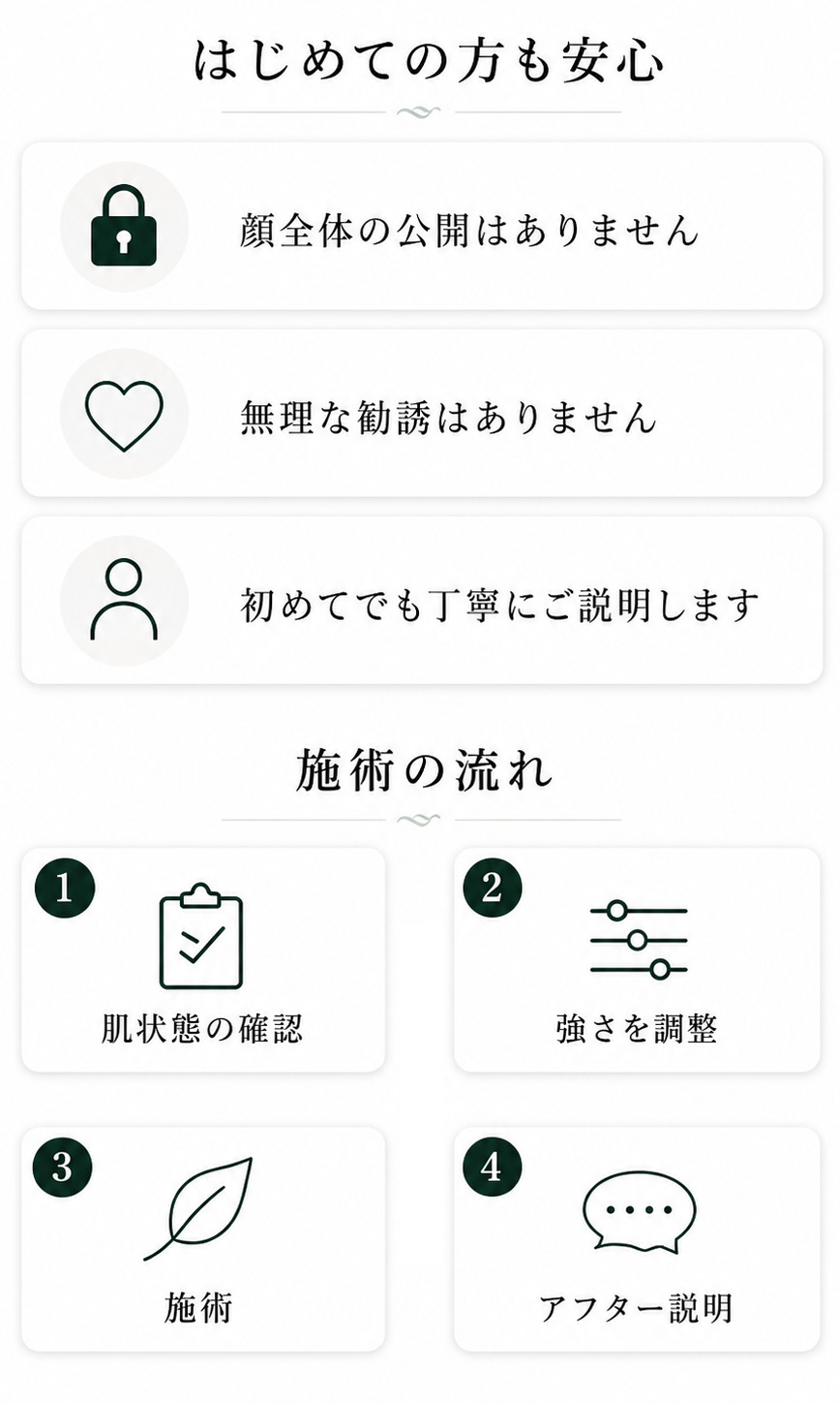 施術前後の印象変化イメージ